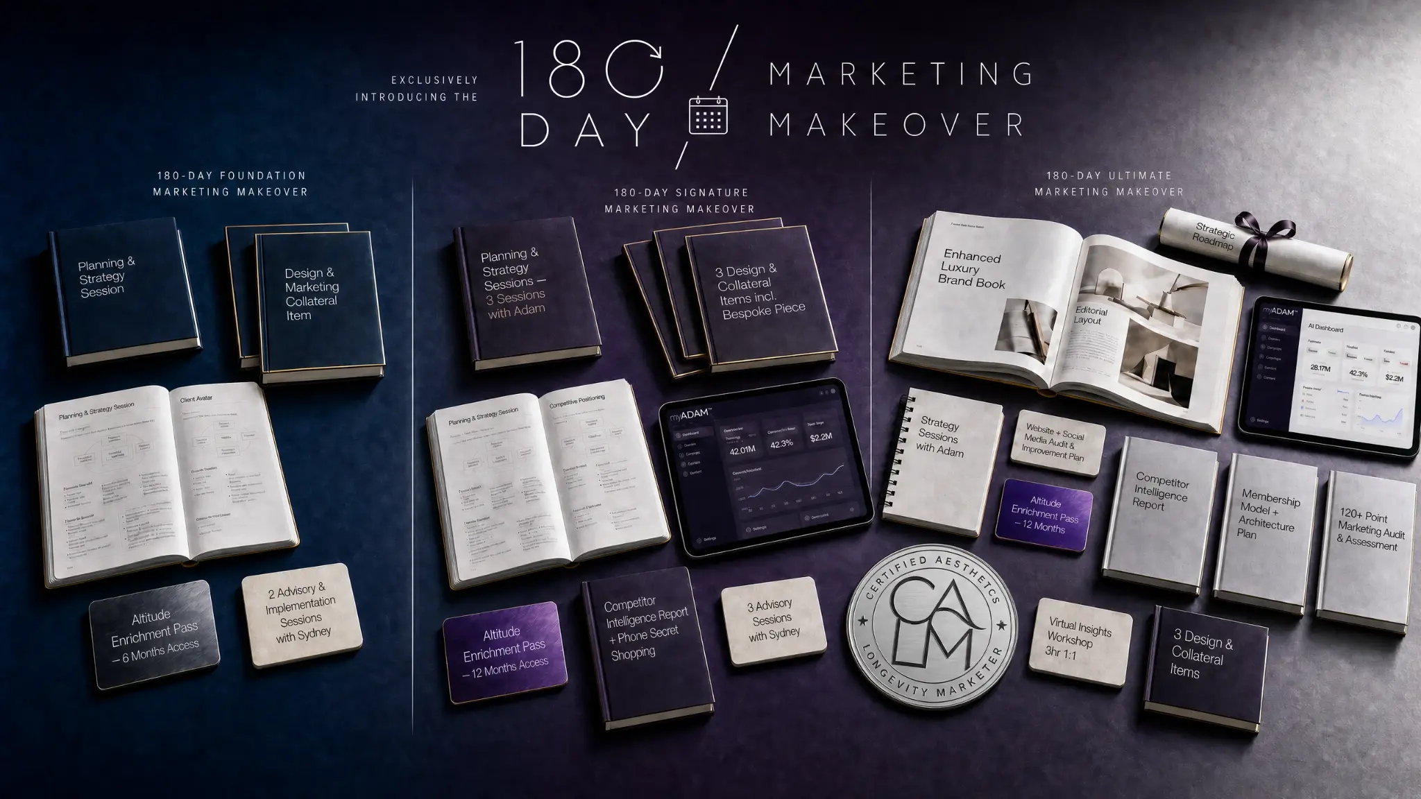 180-Day Marketing Makeover — Three Tiers